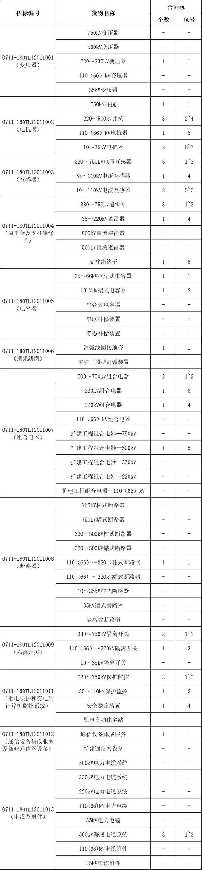 招标采购采招网招标官网招标 国网输变电项目2018-9次变电设备（含电缆）招标采