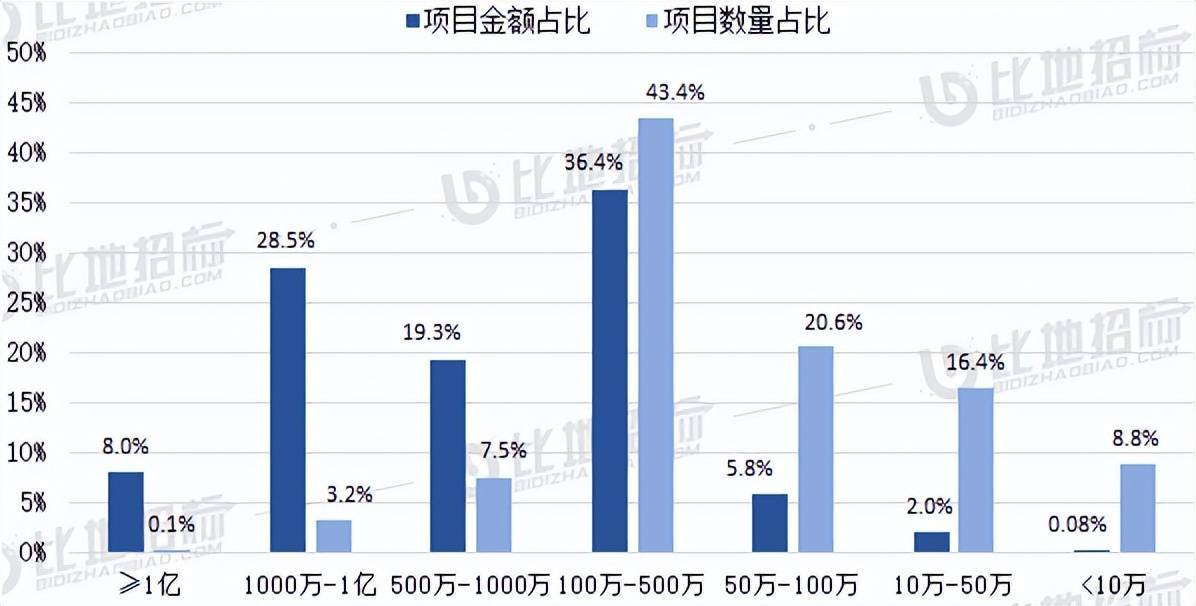 M6米乐手机登录APP入口招标采购全国招采网招标公告项目预告 2022年9-12