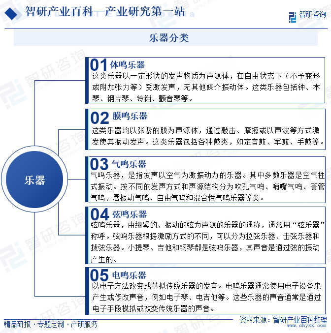 米乐m6官网登录入口什么是政府采购管理招标采购招标采购类型有哪些乐器-产业百科_