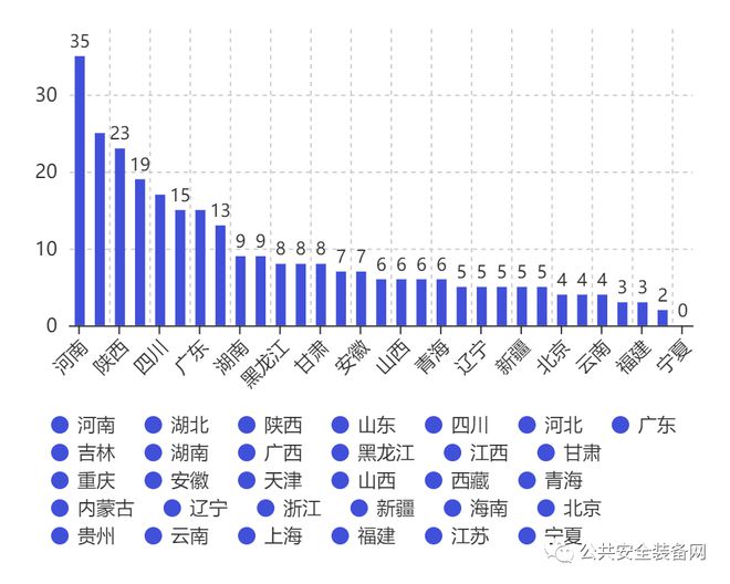 米乐M6官方入口【警用采购大数据】车辆采购标讯汇总（2019年1月—2020年9