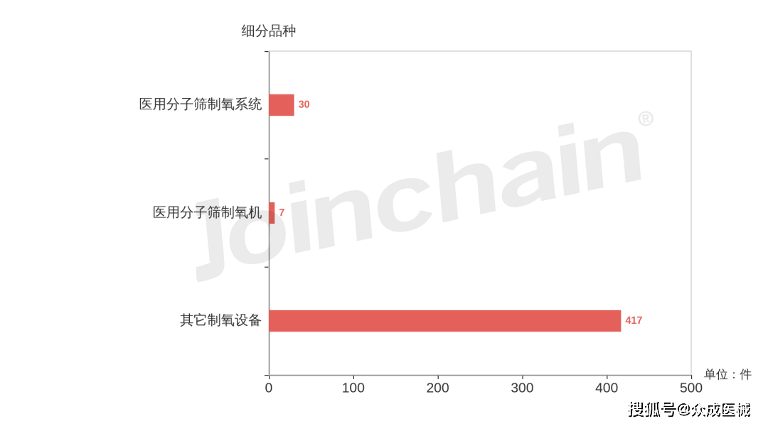 M6米乐APP，医院采购分析 2023年第一季度医用制氧设备招投标报告