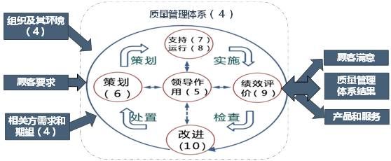 米乐M6官方入口，18张典型的质量管理体系过程流程图！