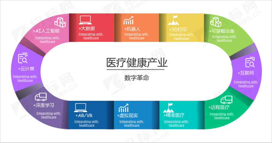 M6米乐APP，【招标网数据中心】大数据在医疗行业招采管理中的应用