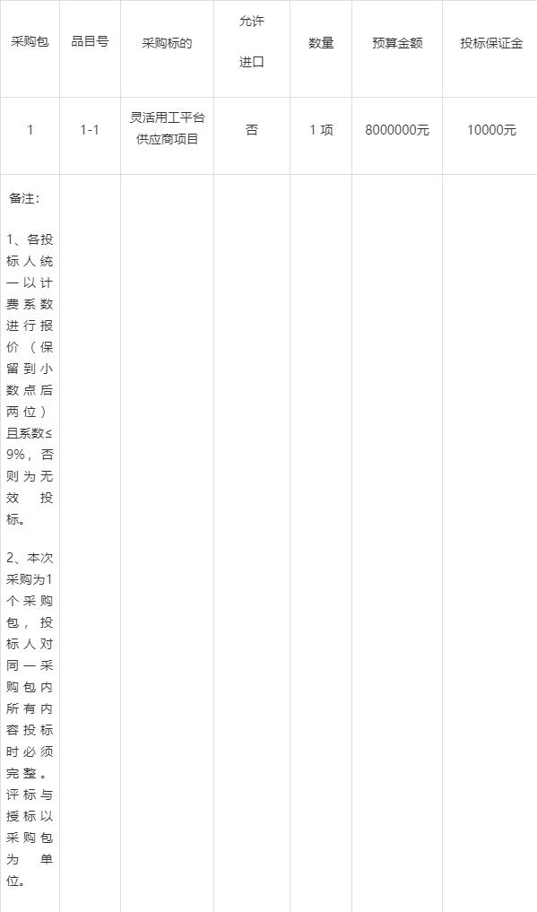 米乐M6官方入口，某国企发布灵活用工平台供应商项目招标公告