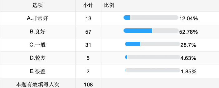 M6米乐APP，浅析在推进公司高质量发展中如何 系统加强执行力建设 ——以五矿二
